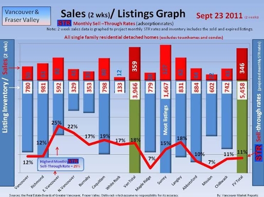 September 2011 Sell Through Rate